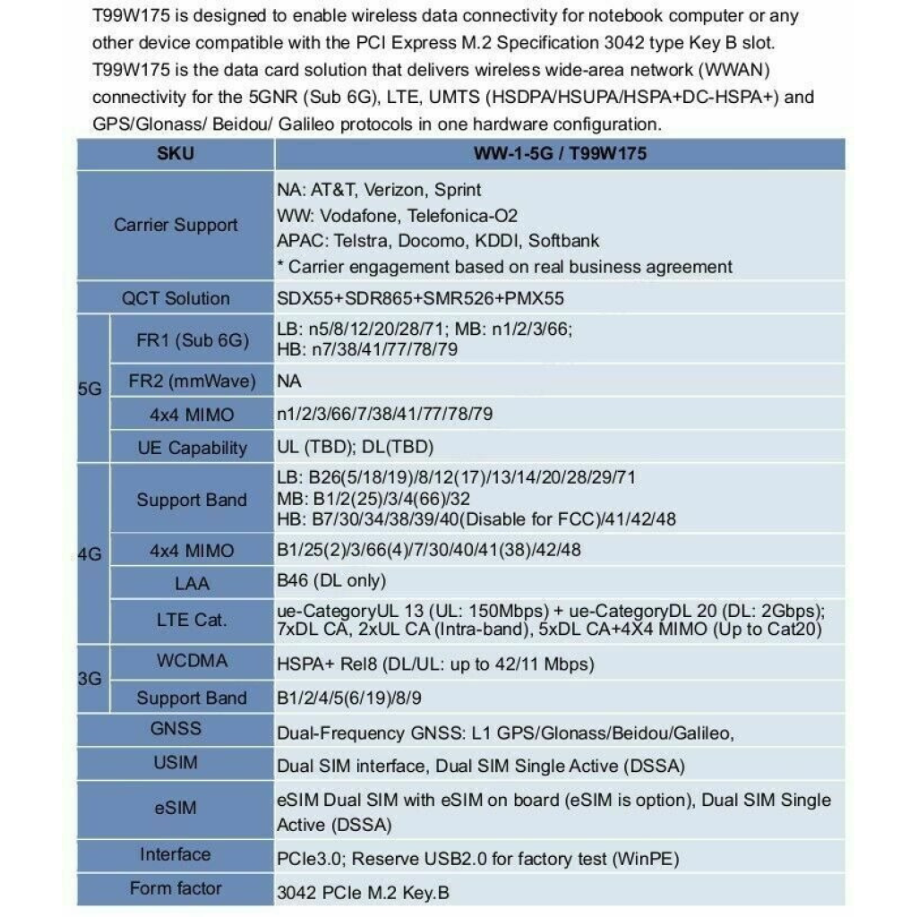 Modem DELL WWAN Qualcomm Snapdragon X55 Global 5G  DW5930E - obrazek 2